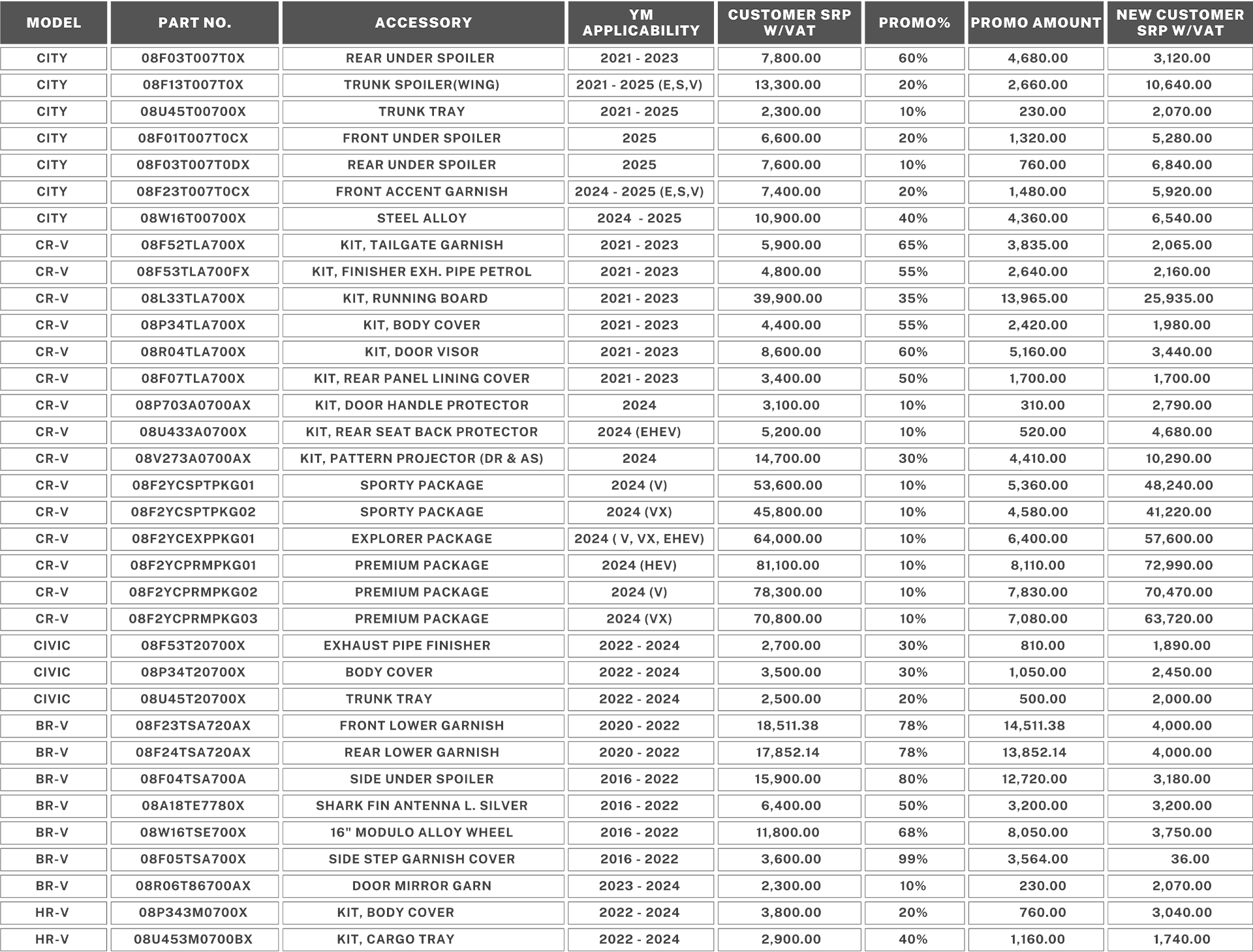 Accessories discount january 2025